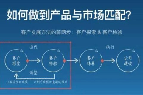 苏秋贵：中小企业之产品和市场匹配