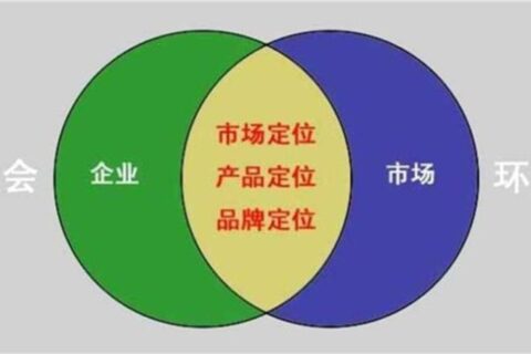 苏秋贵：中小企业之产品与市场定位