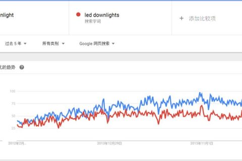 苏秋贵：外贸企业如何利用Google数据