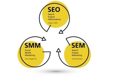 SEOSEMSMM